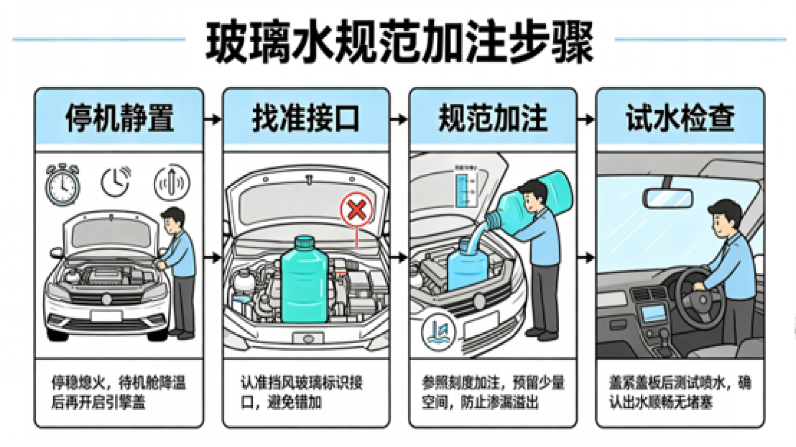 别再乱用玻璃水！正确用车养护技巧都在这里